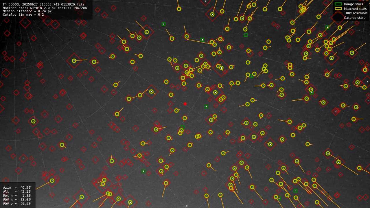 Astrometry report