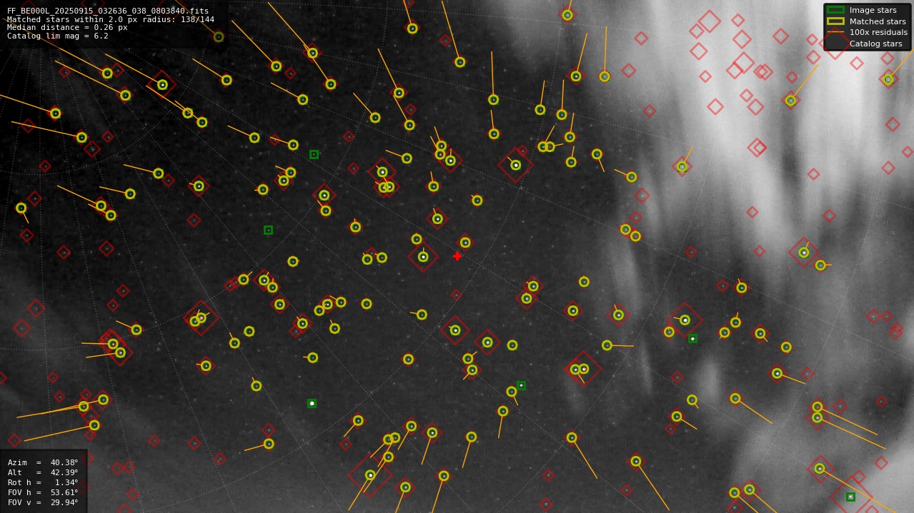 Astrometry report