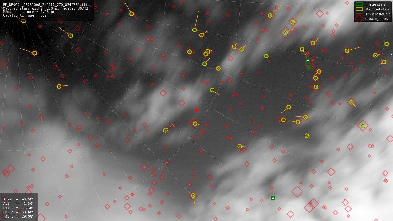 Astrometry report