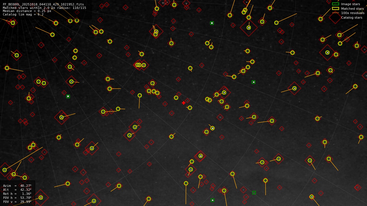 Astrometry report