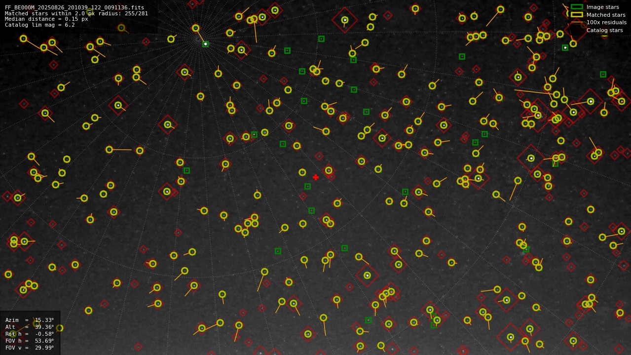 Astrometry report