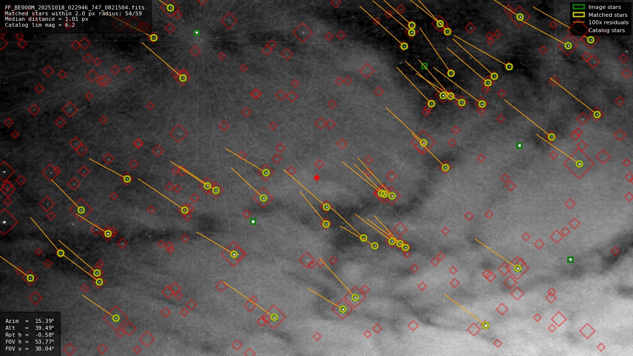Astrometry report