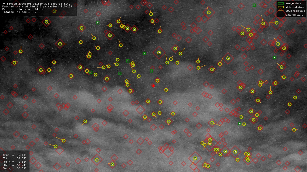 Astrometry report