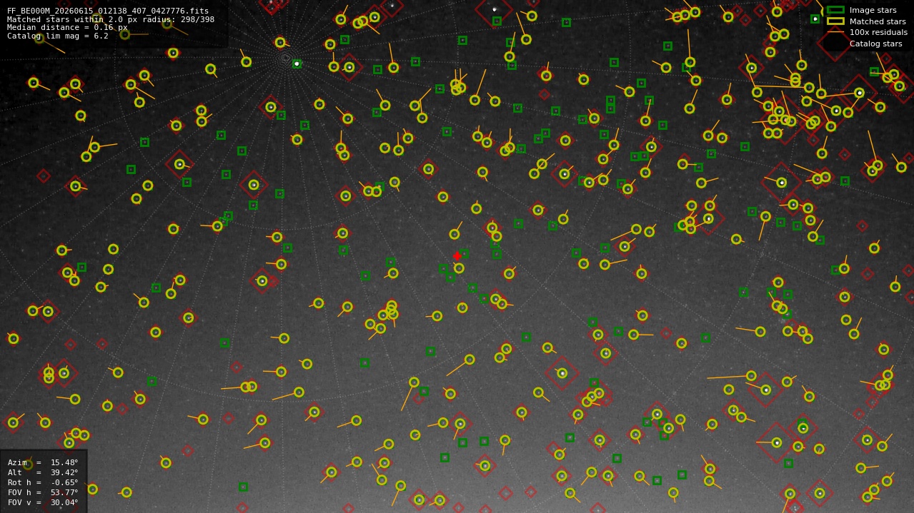 Astrometry report