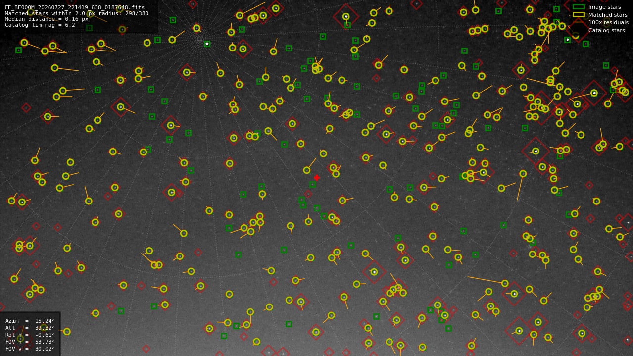 Astrometry report
