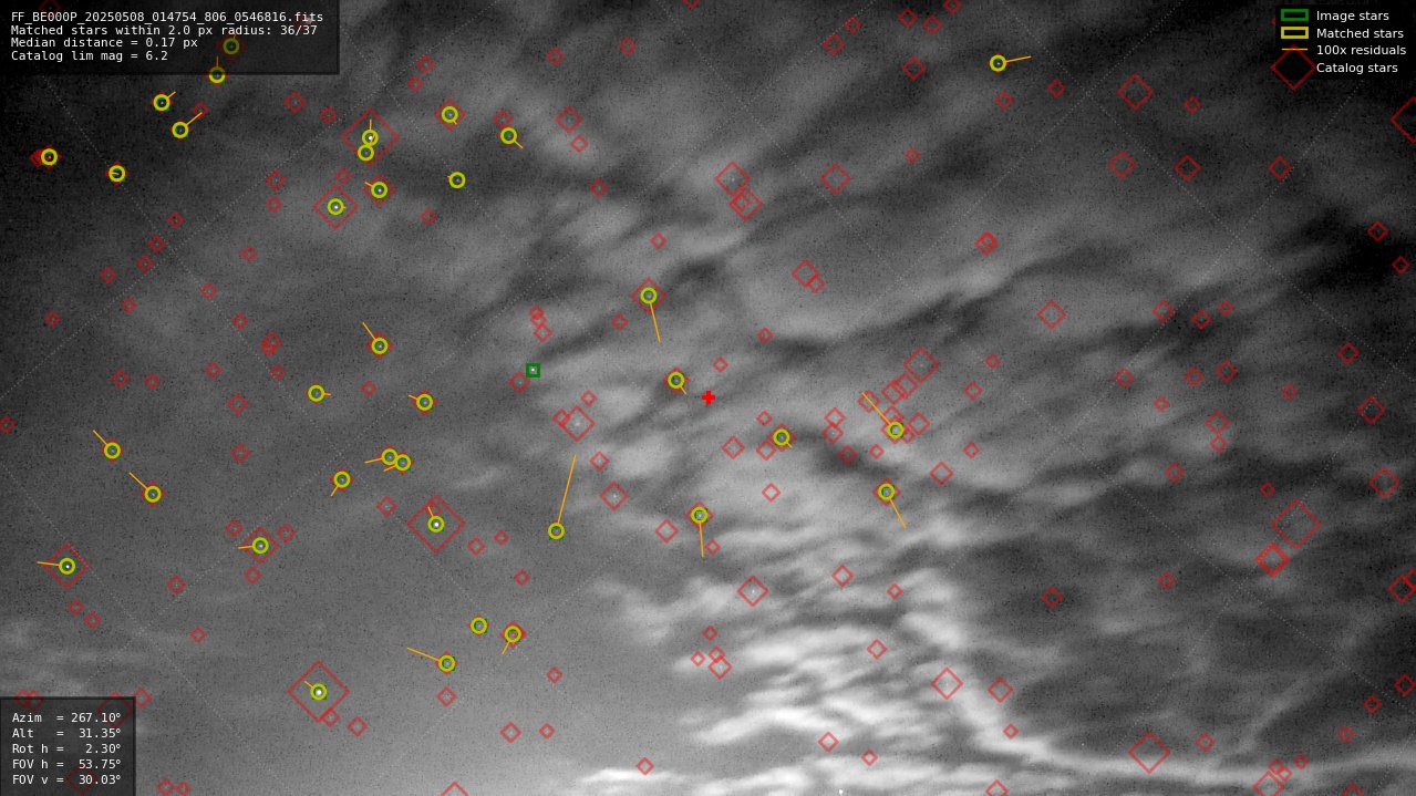 Astrometry report