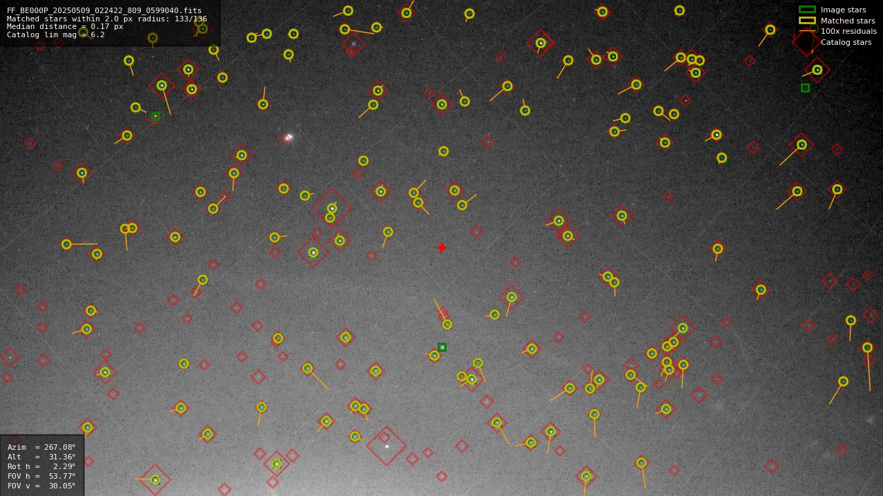 Astrometry report