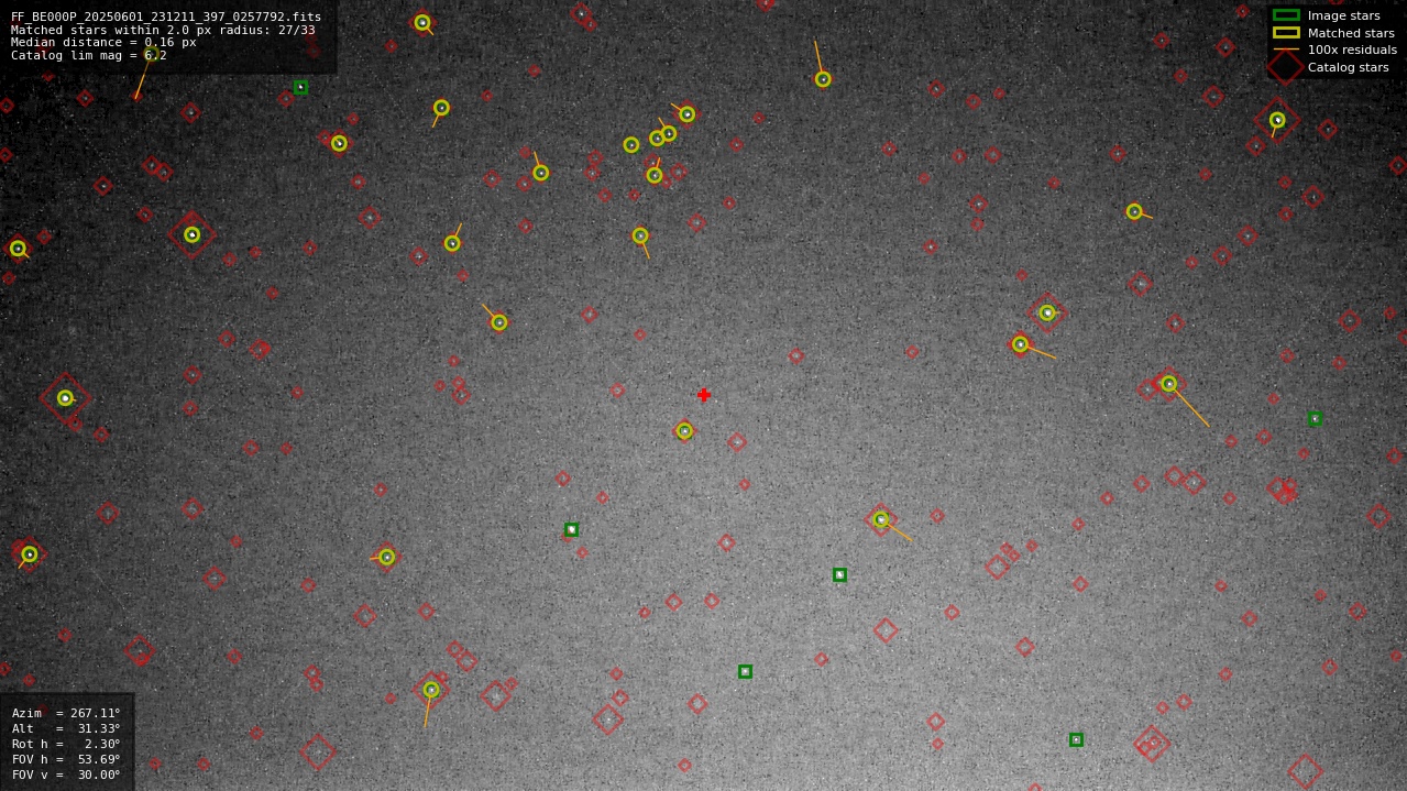 Astrometry report