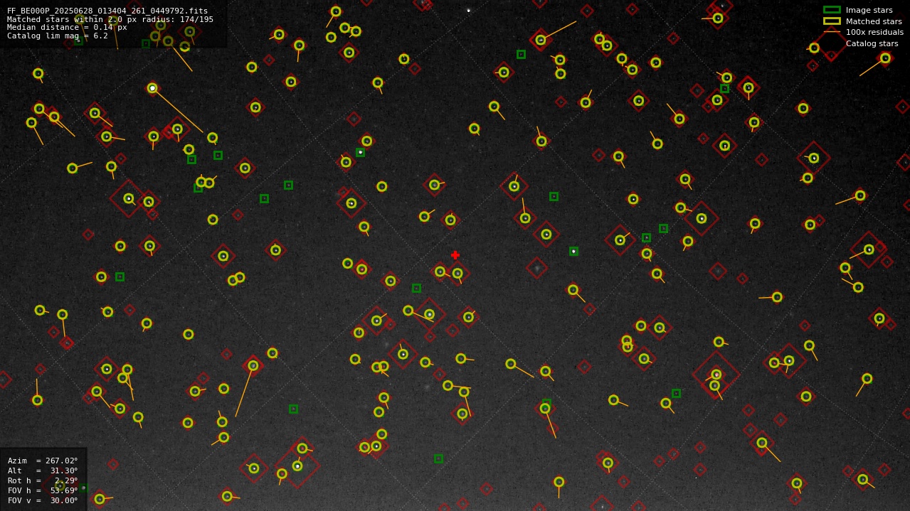 Astrometry report