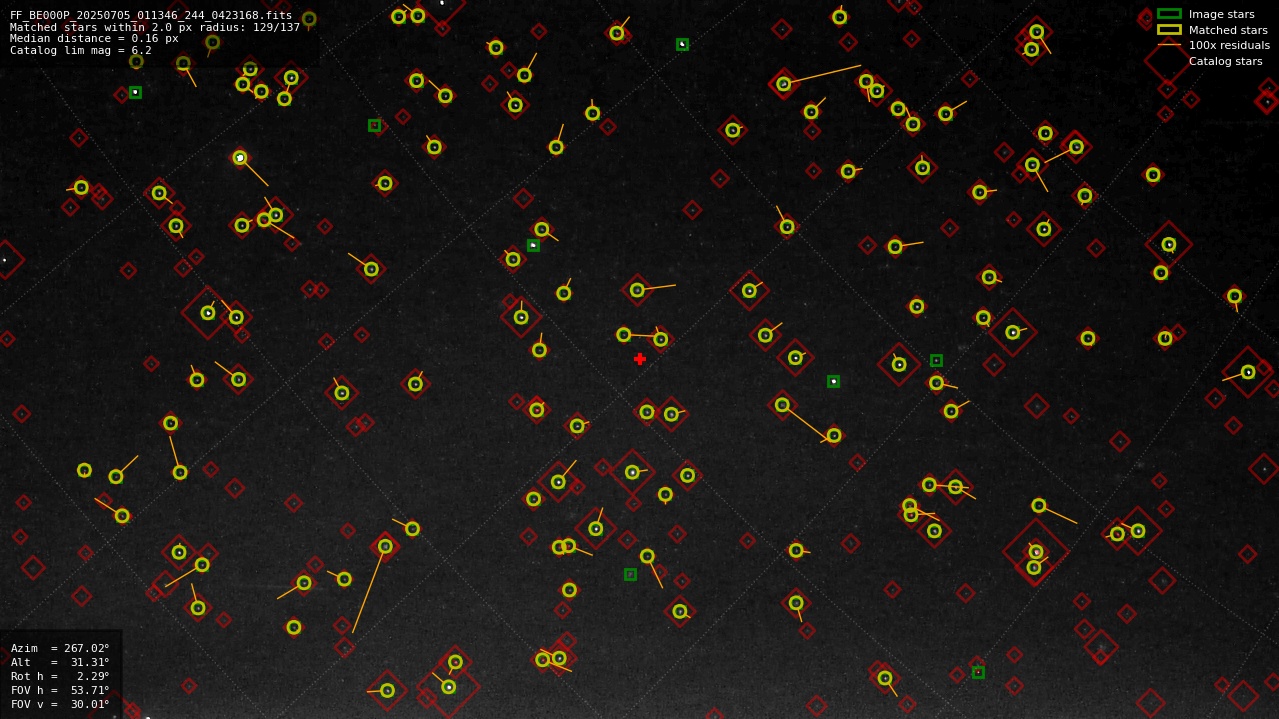 Astrometry report