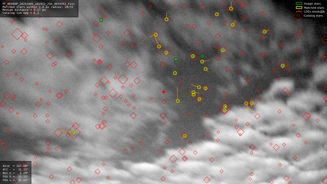 Astrometry report