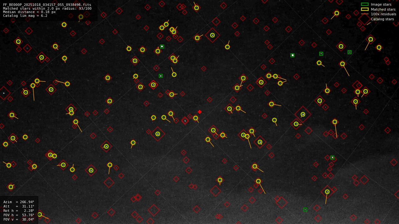 Astrometry report
