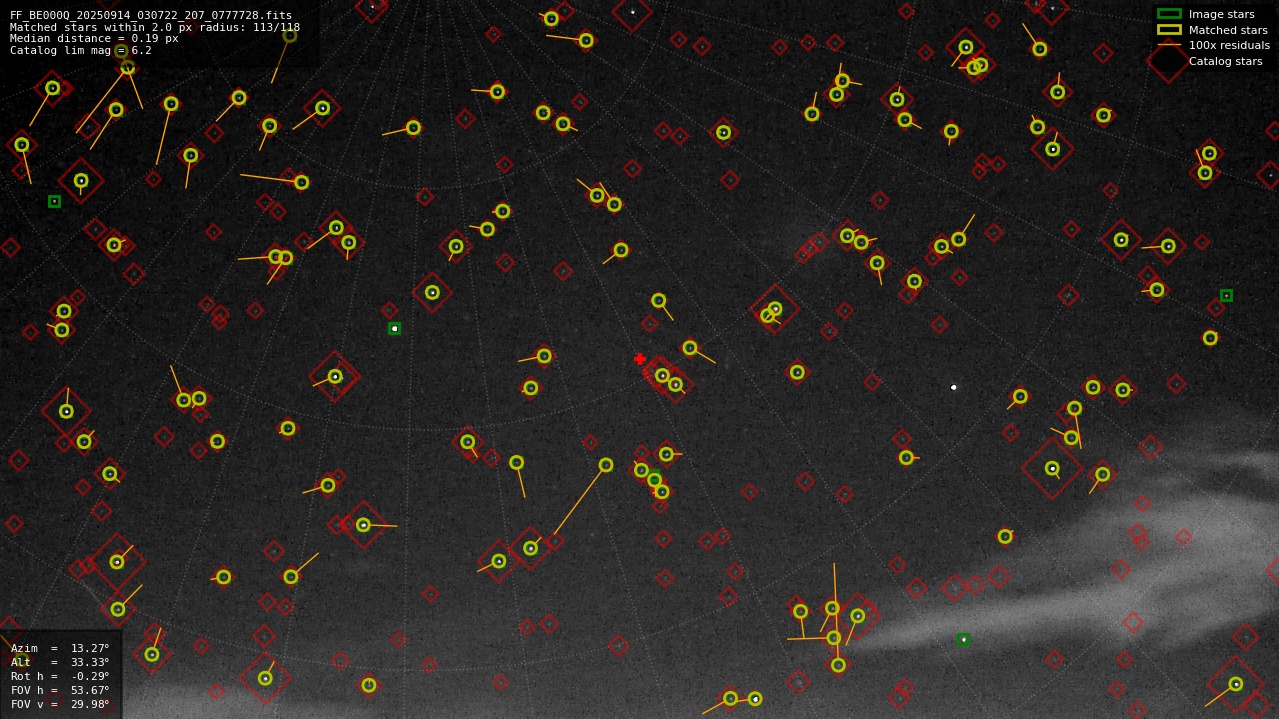 Astrometry report