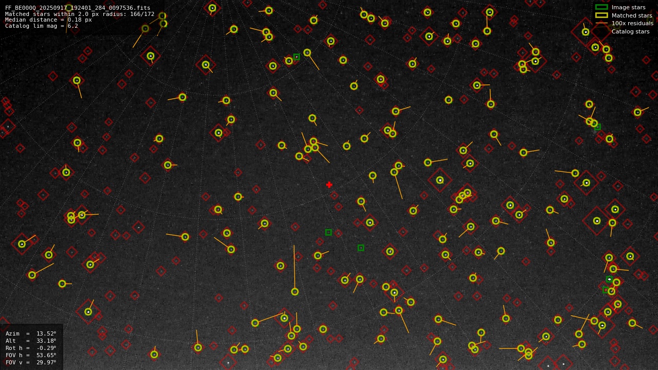 Astrometry report