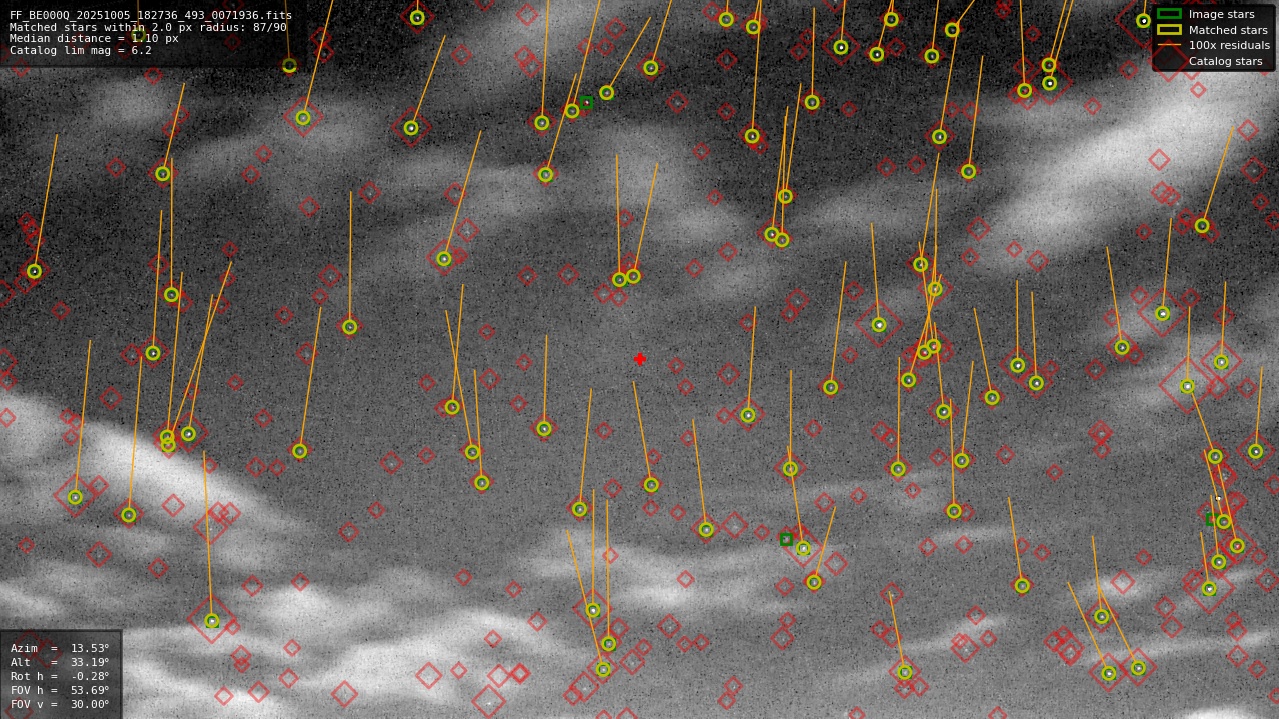 Astrometry report