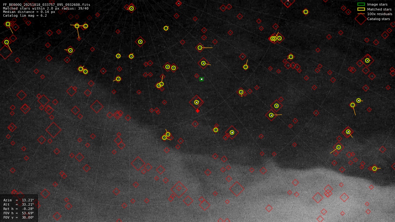 Astrometry report