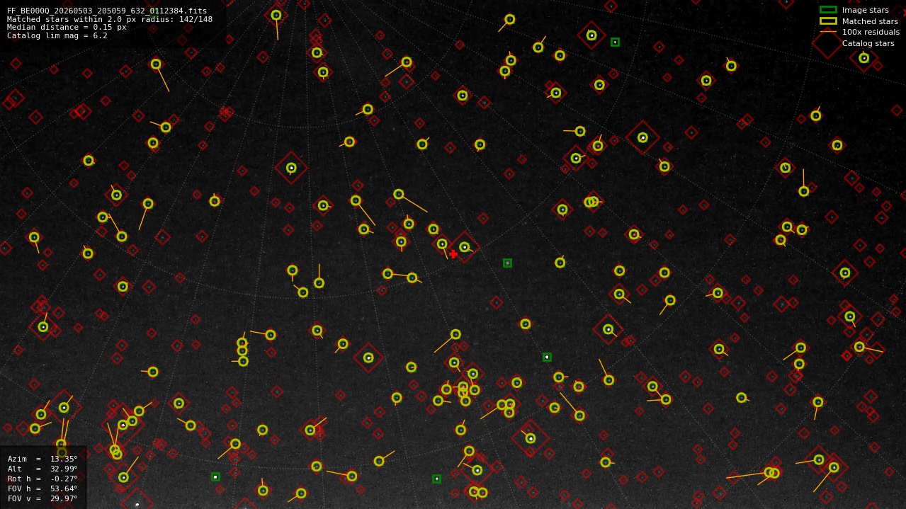 Astrometry report