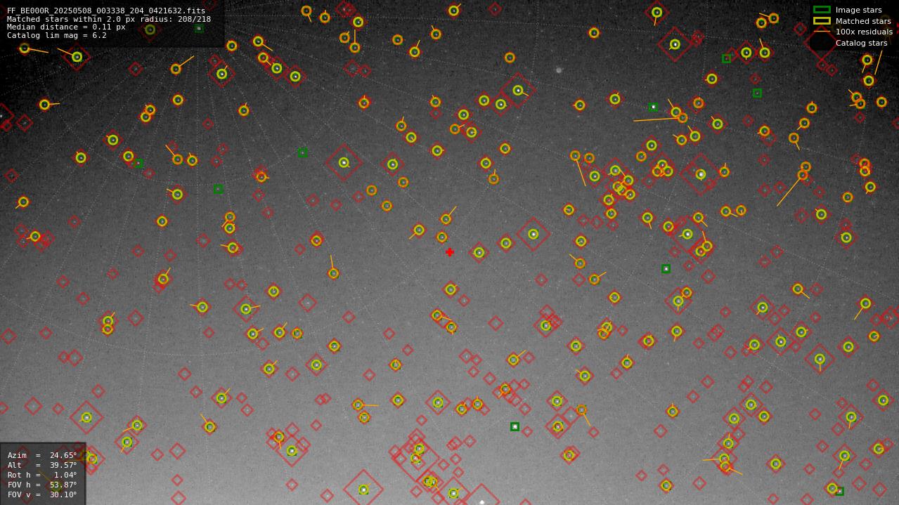 Astrometry report