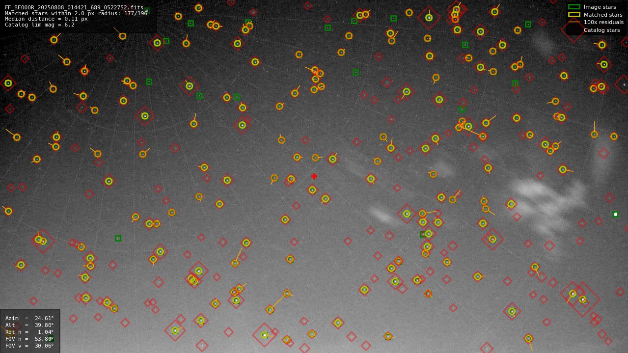 Astrometry report