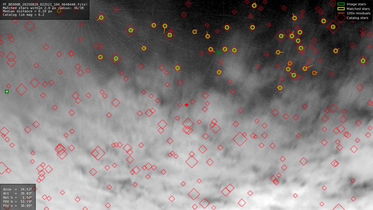 Astrometry report