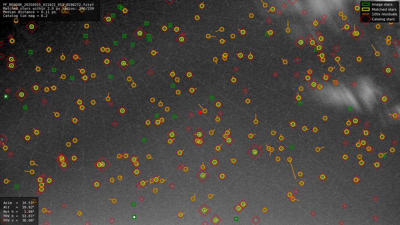 Astrometry report