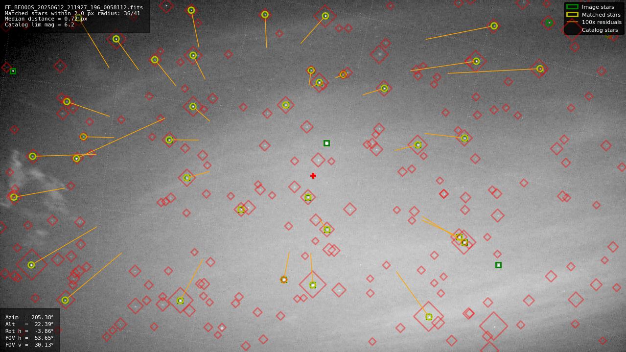 Astrometry report
