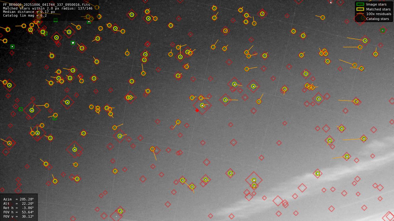 Astrometry report