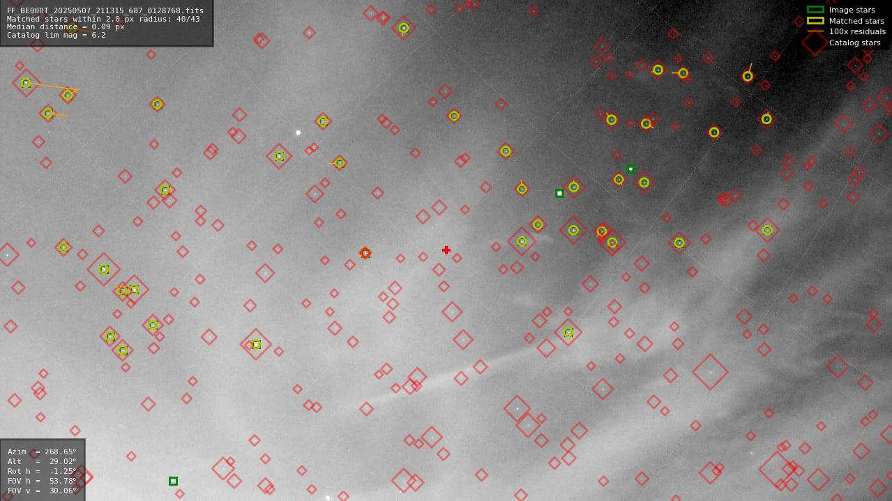 Astrometry report