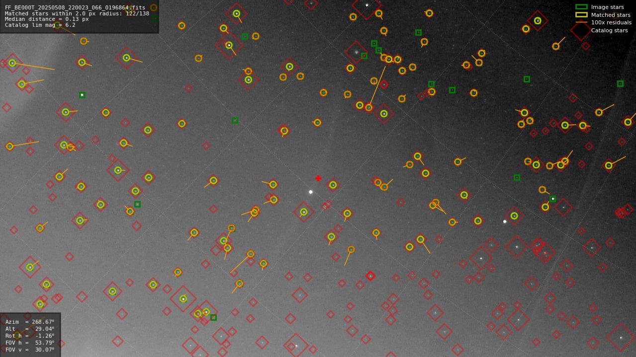 Astrometry report