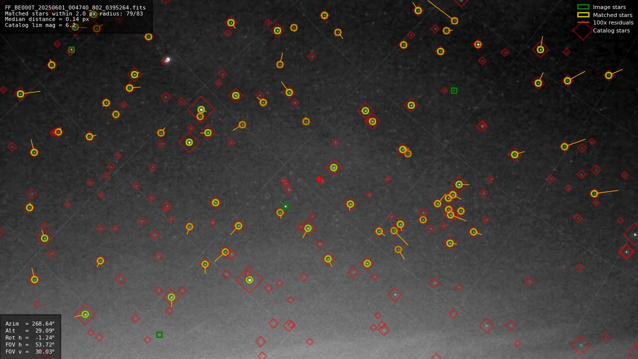 Astrometry report