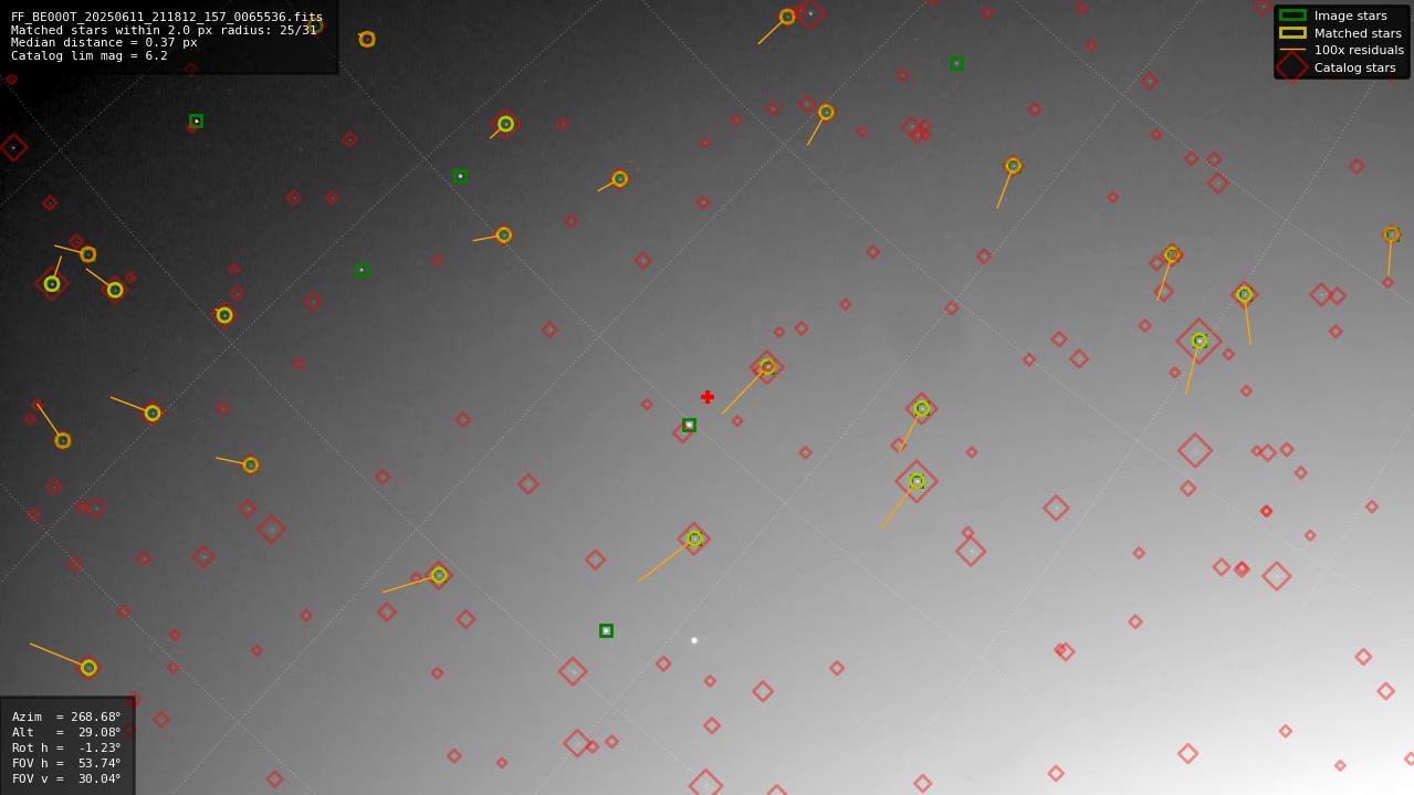 Astrometry report