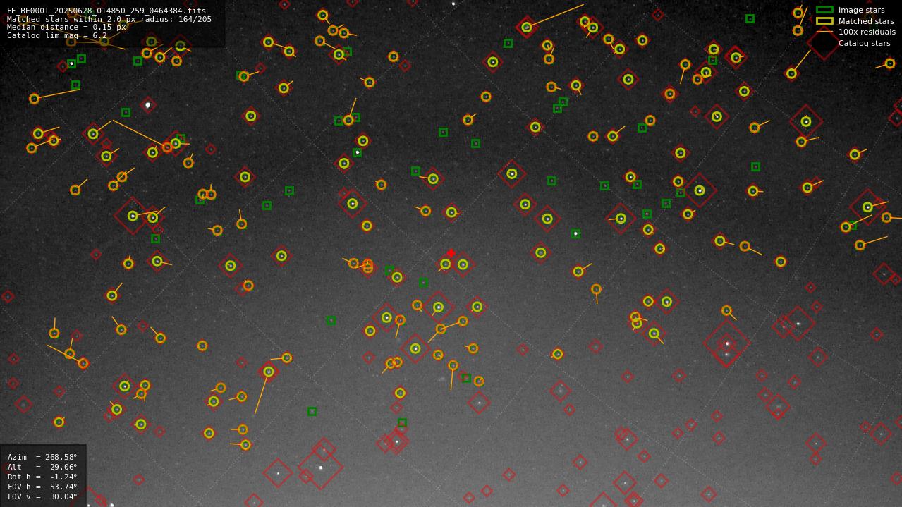 Astrometry report