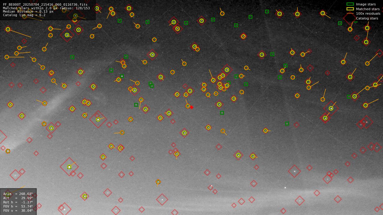 Astrometry report