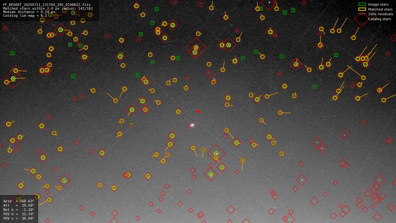 Astrometry report