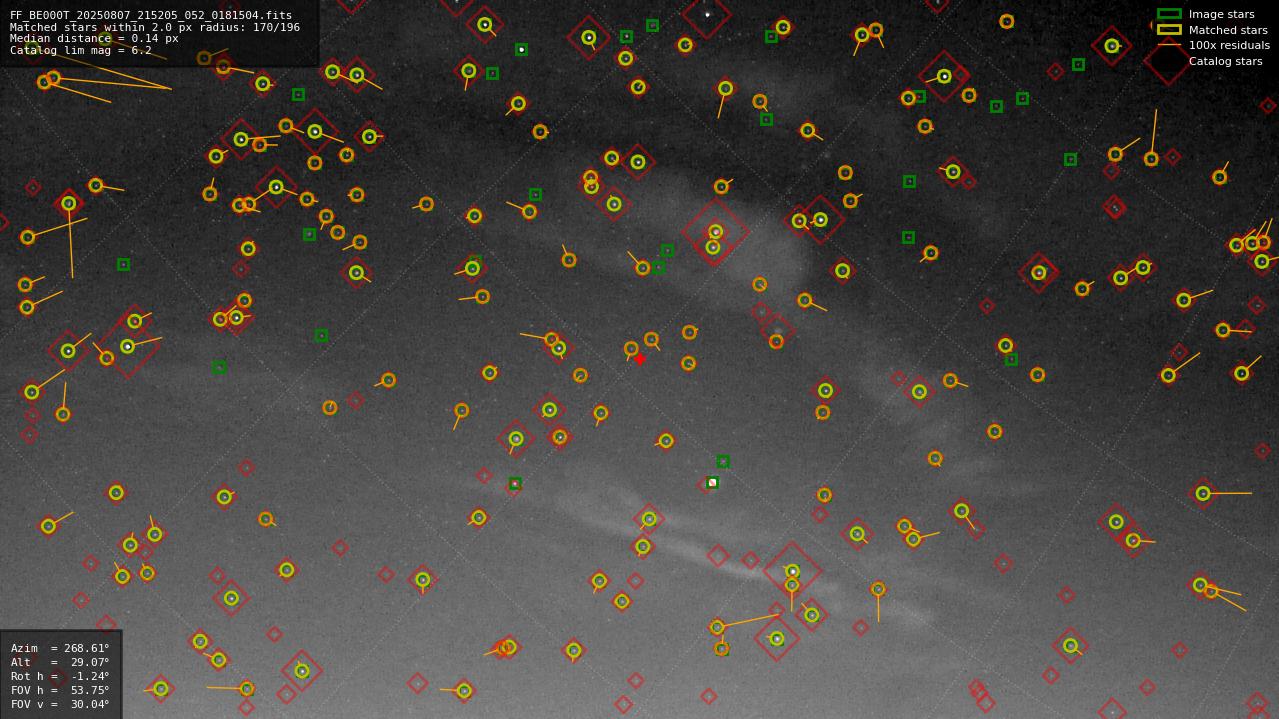 Astrometry report