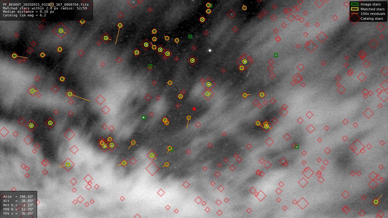 Astrometry report
