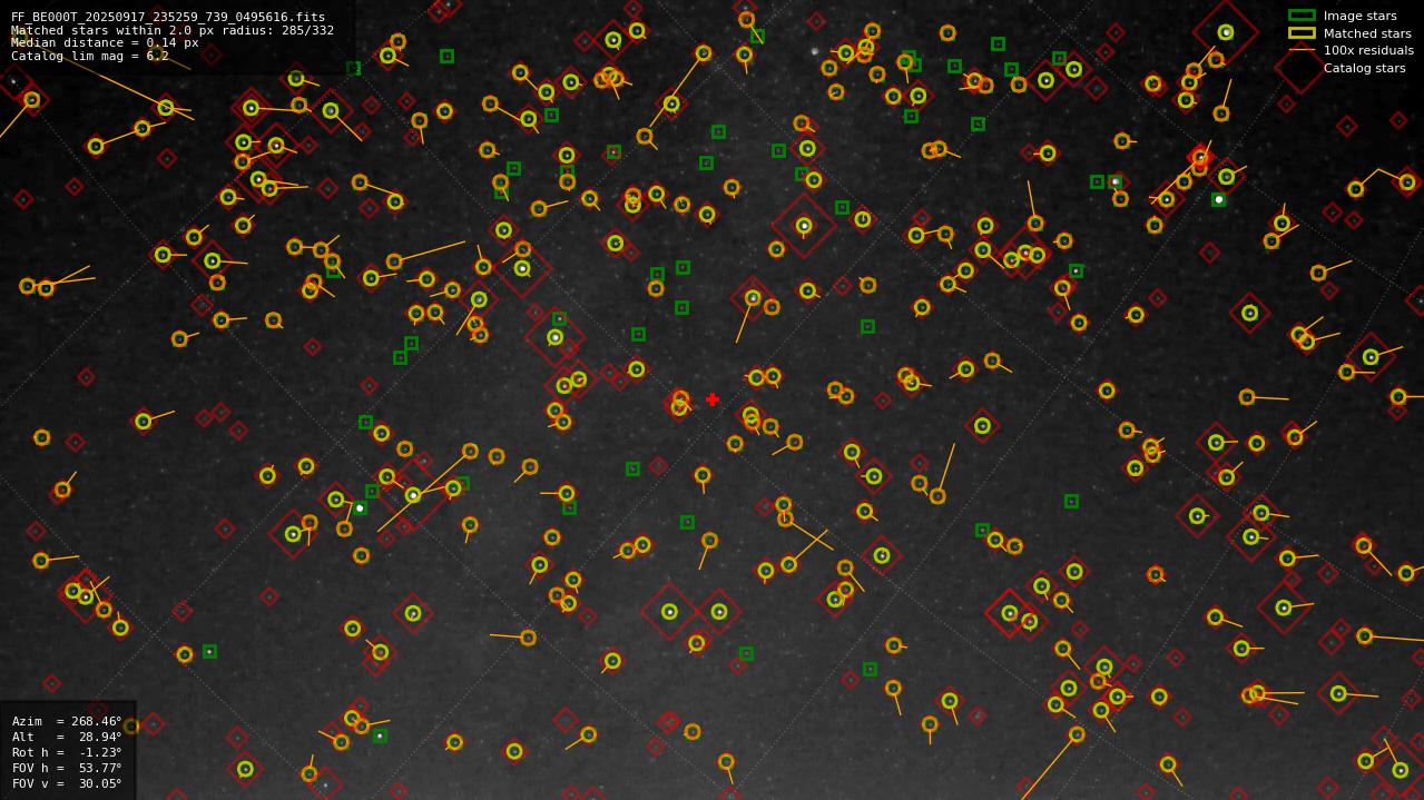 Astrometry report