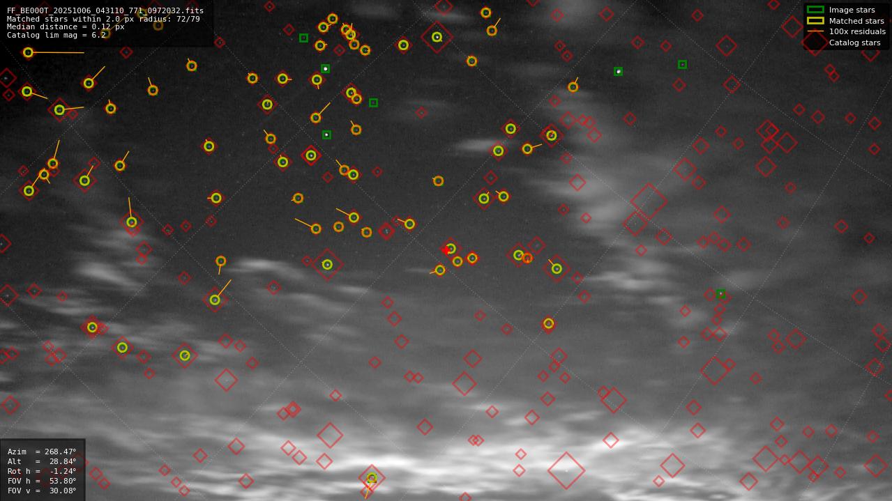 Astrometry report