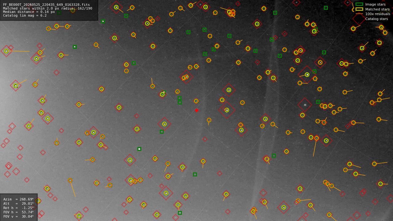 Astrometry report