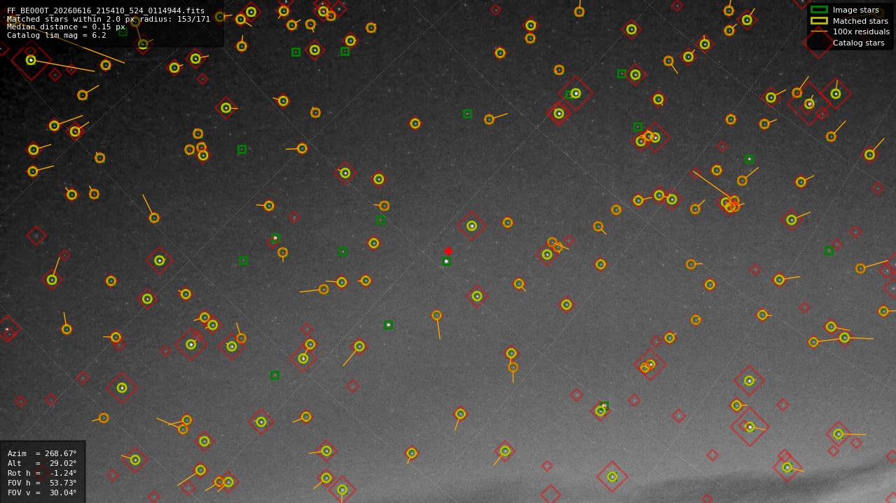 Astrometry report