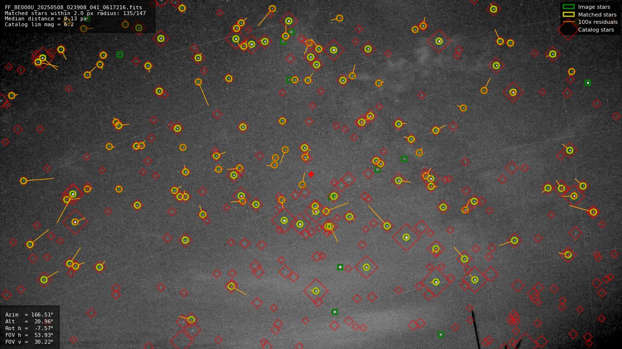 Astrometry report