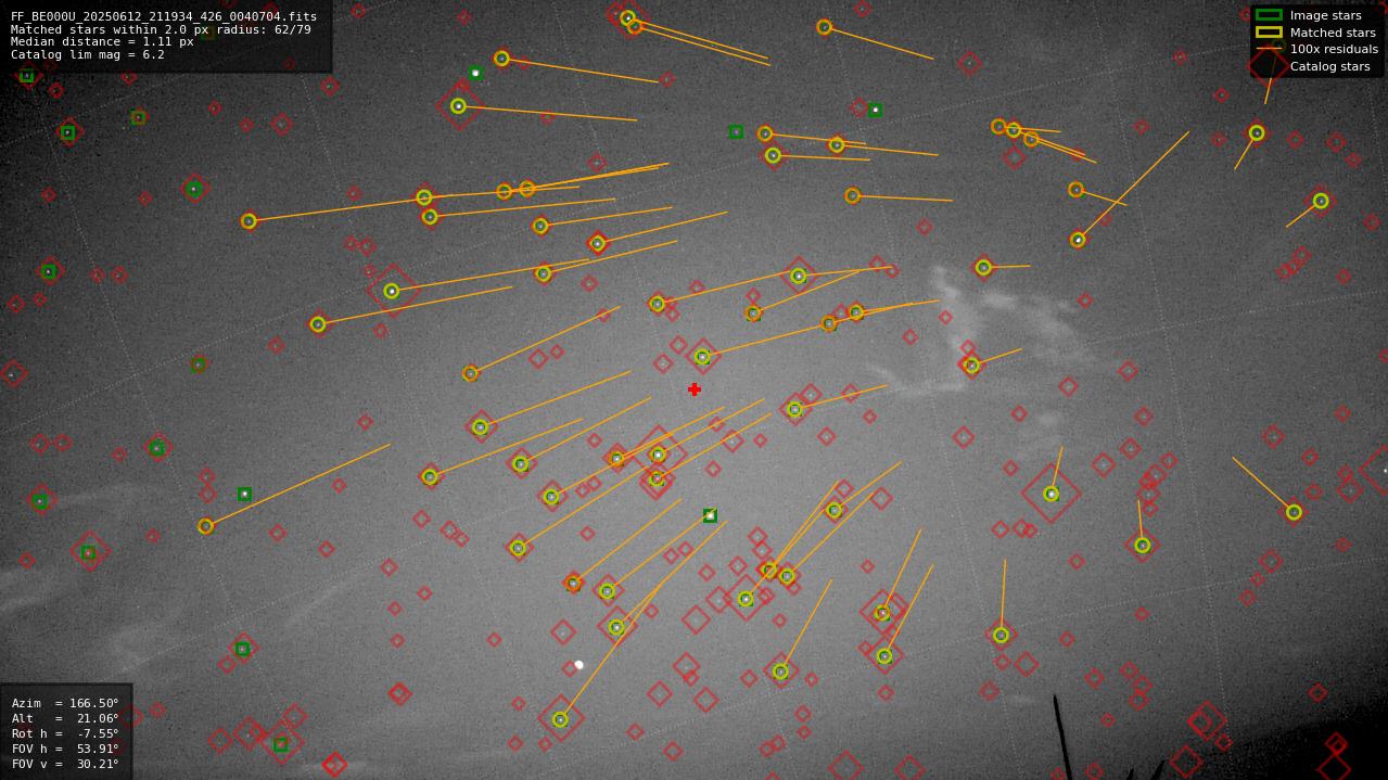 Astrometry report