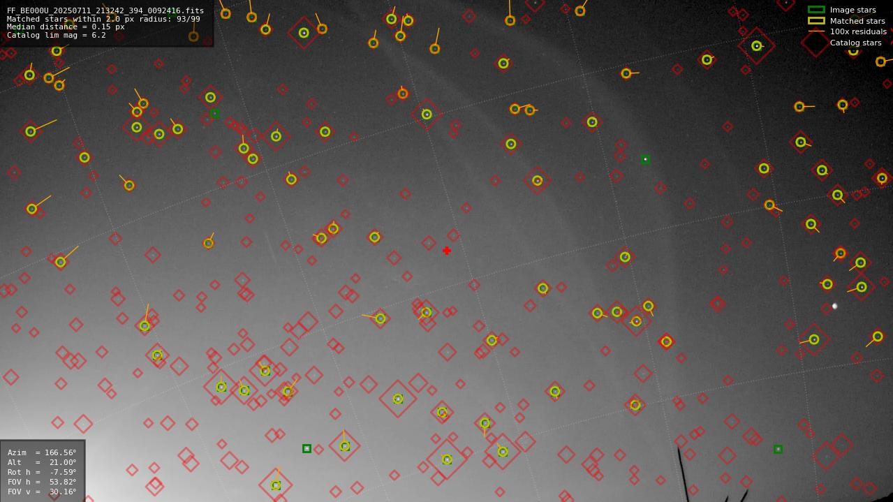Astrometry report