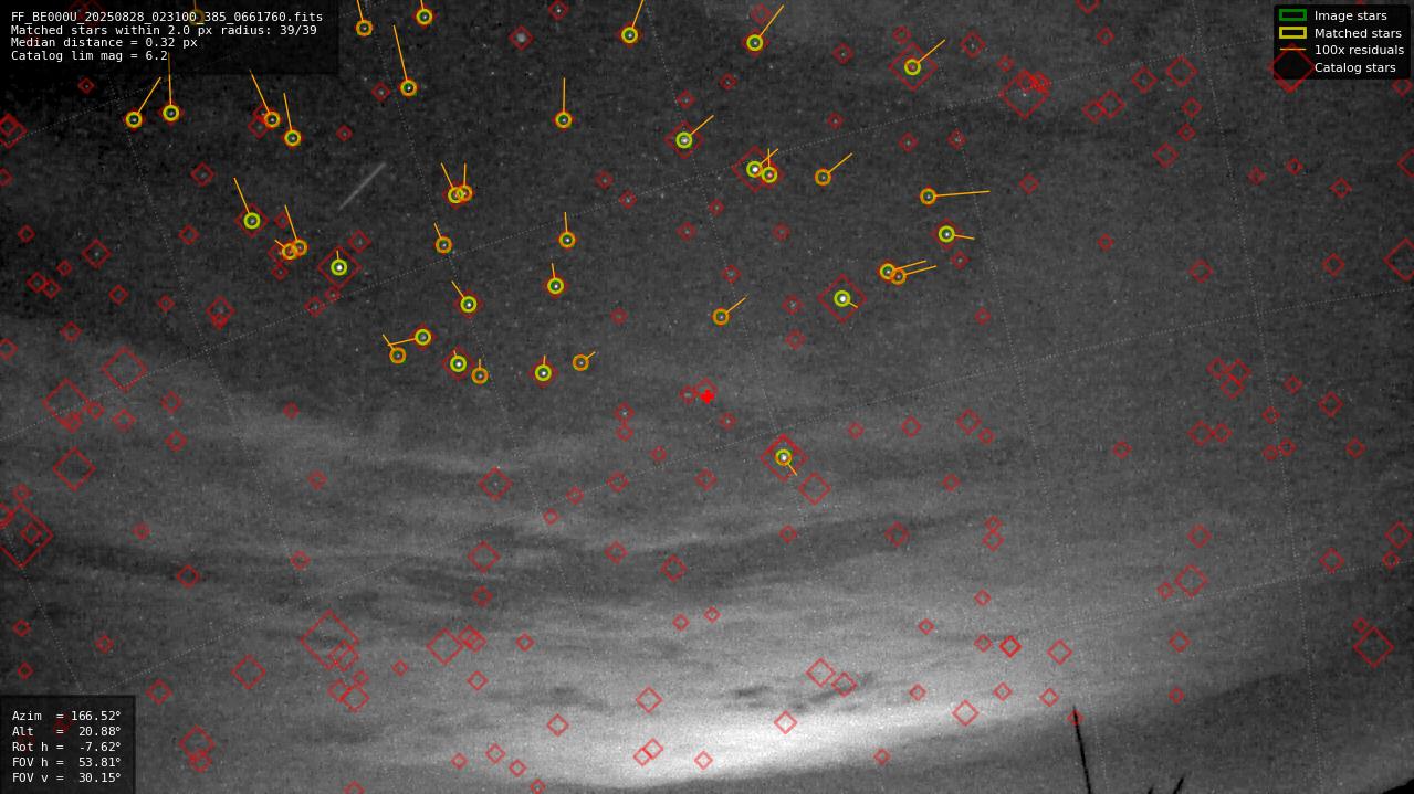 Astrometry report
