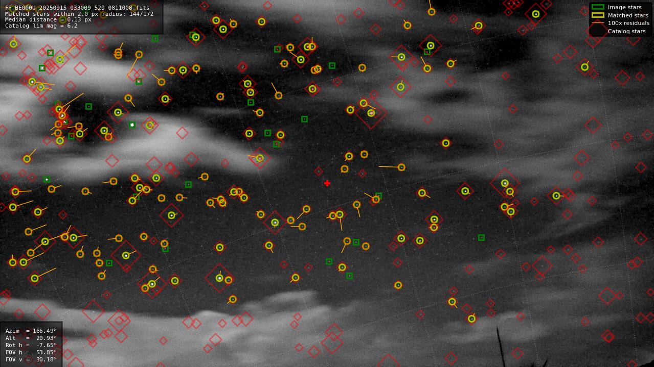Astrometry report
