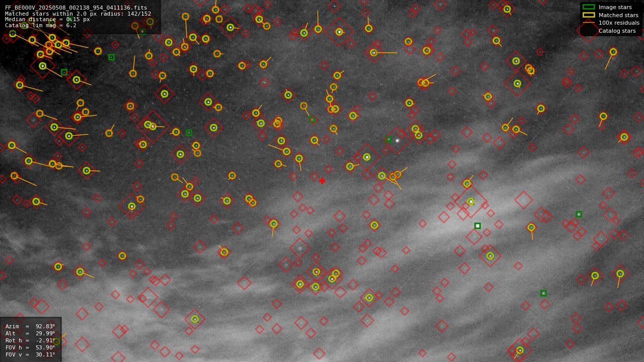 Astrometry report