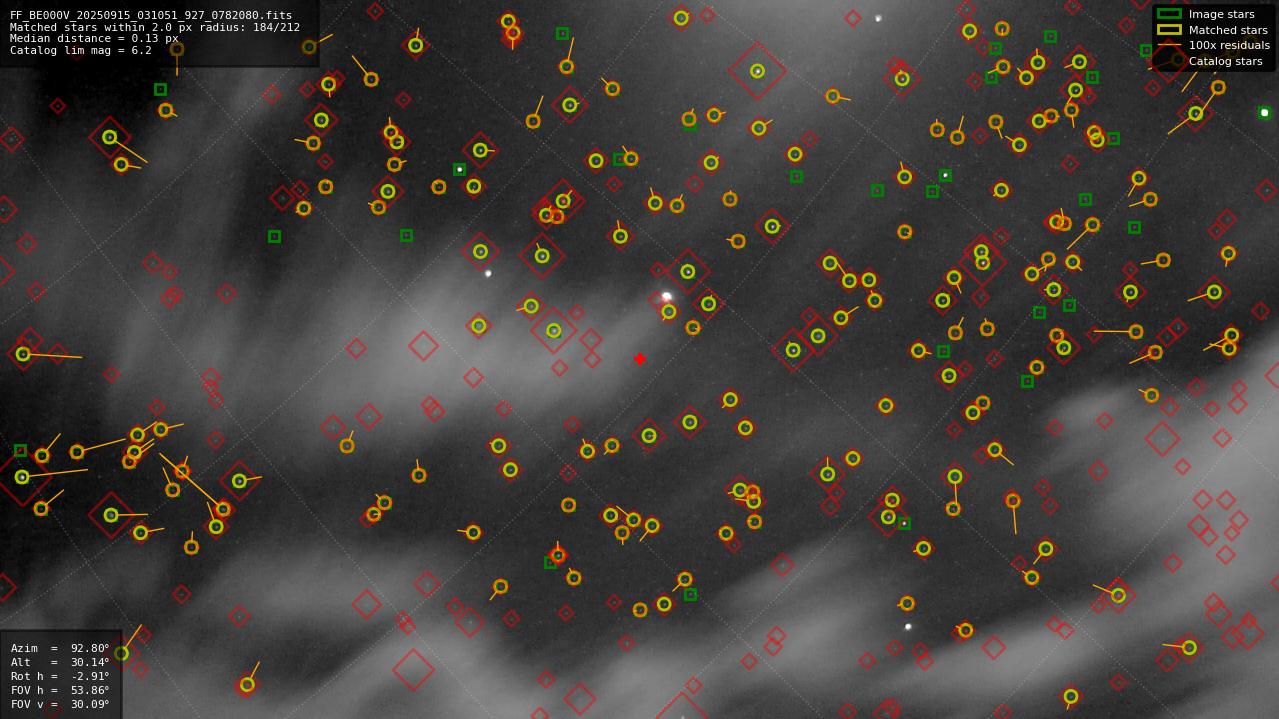 Astrometry report