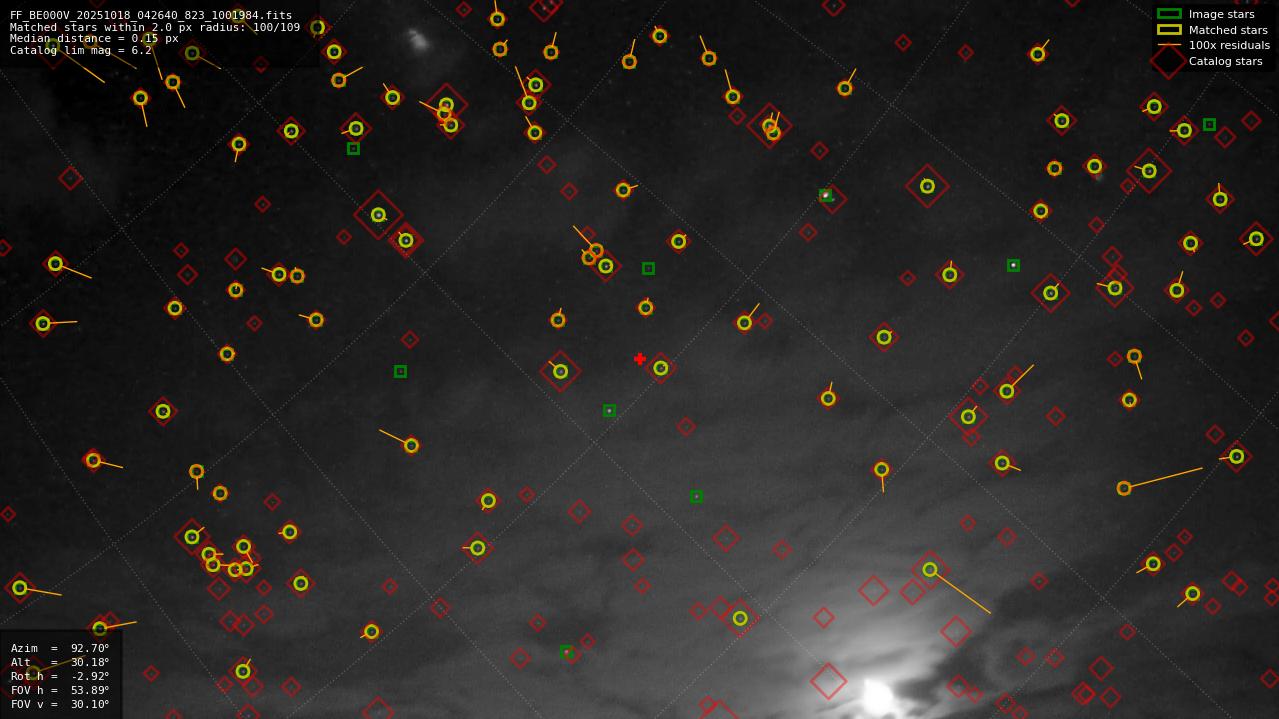 Astrometry report