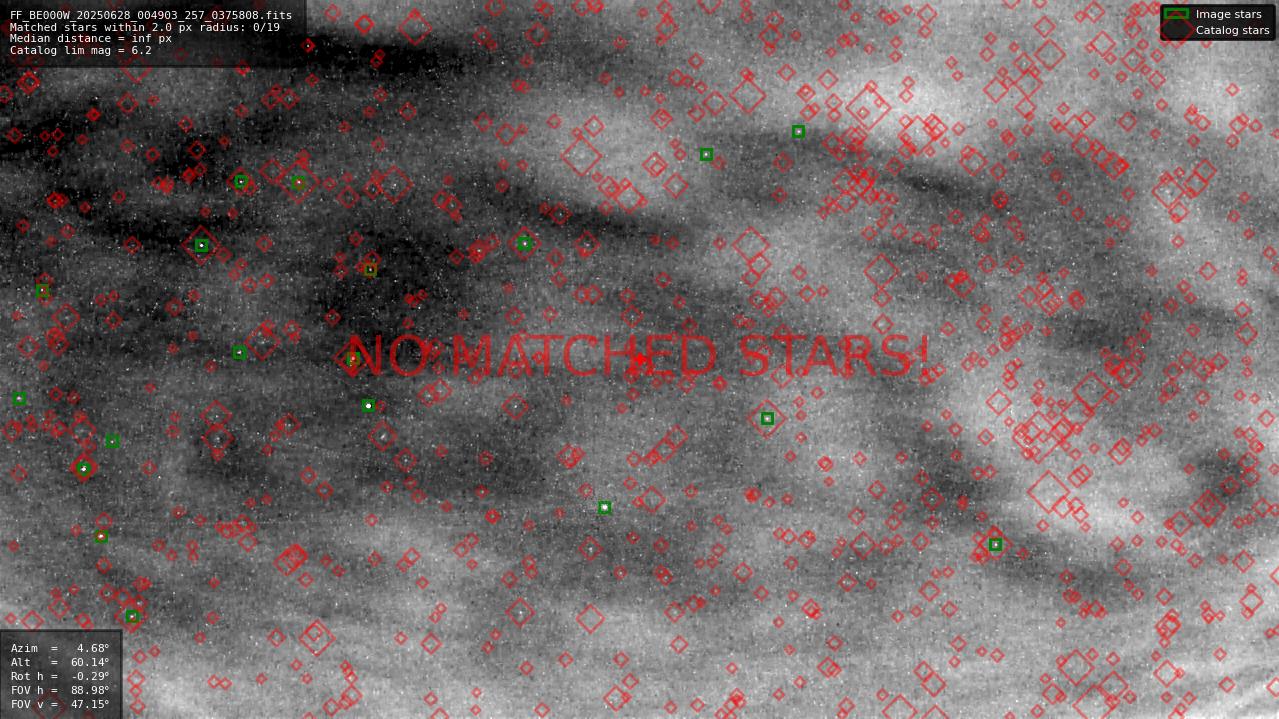 Astrometry report