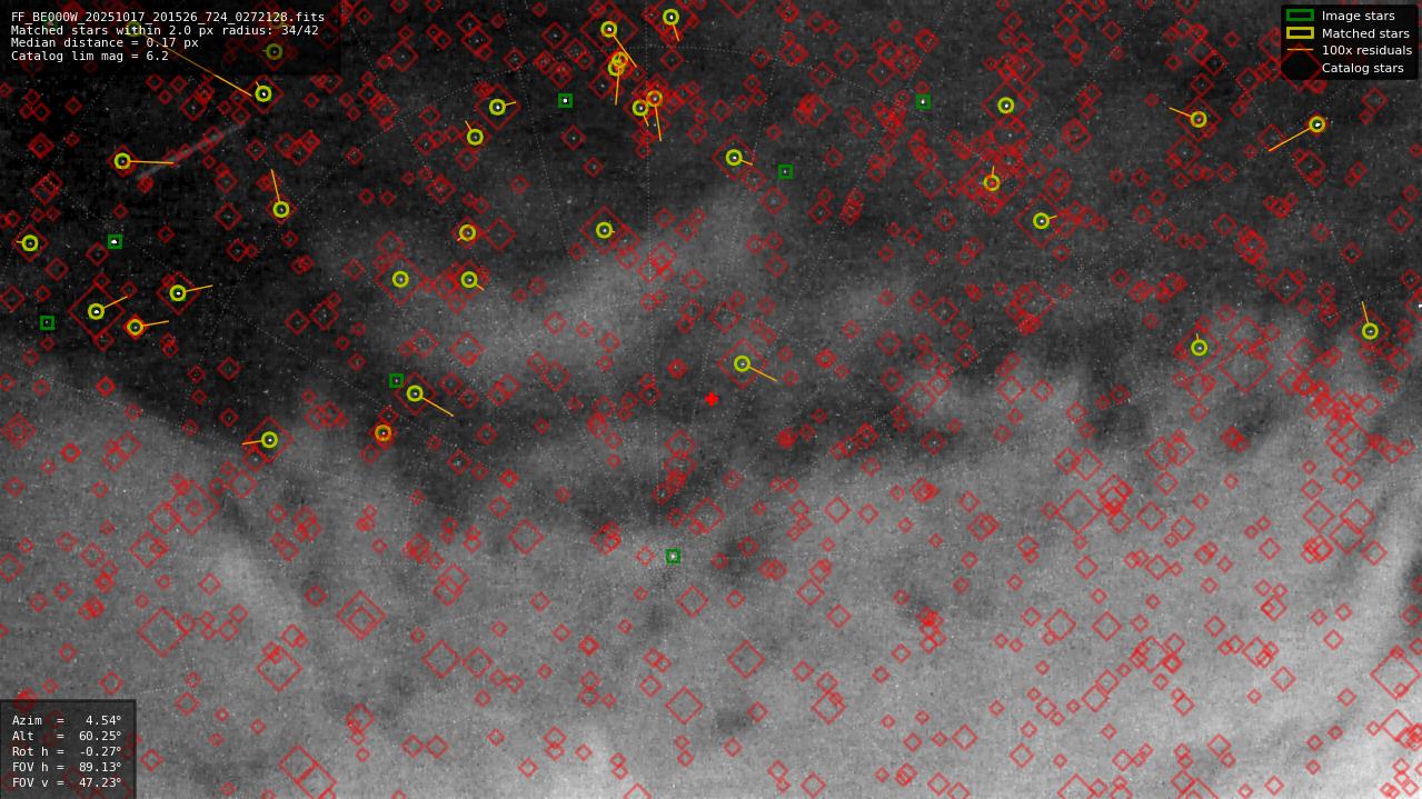 Astrometry report